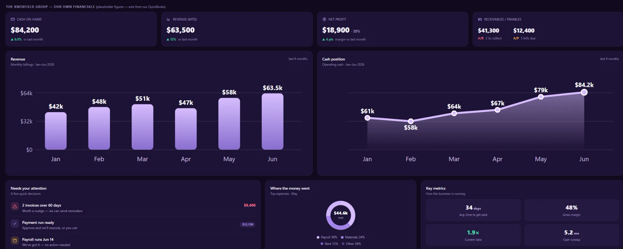 Knoxfield portal: Owner dashboard